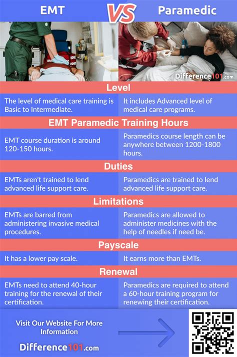 is medic tests harder than nremt|EMT National Training vs. EMTPrep vs. Medic tests vs. EMT .